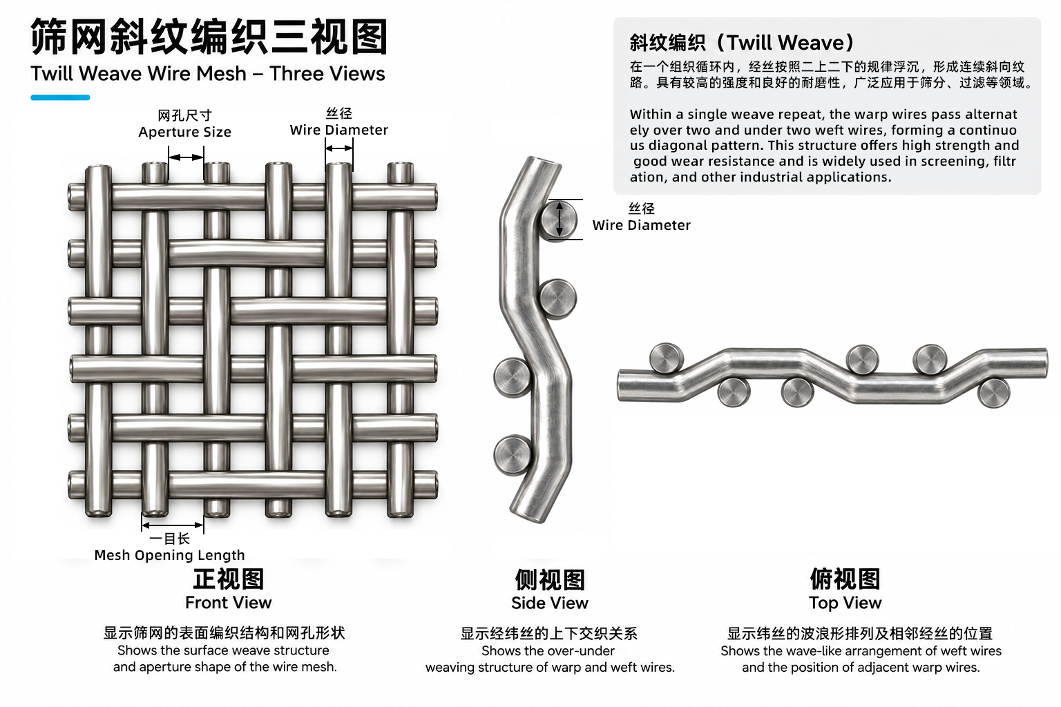 斜纹编织